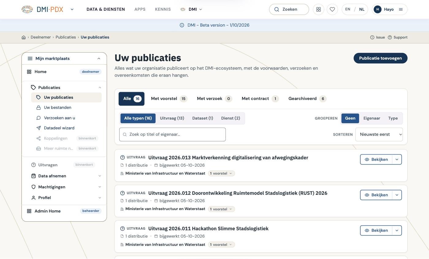 Uw publicaties