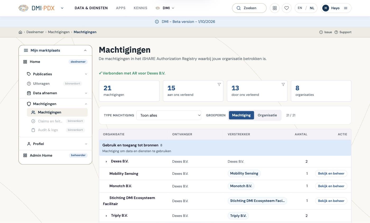 Machtigingen